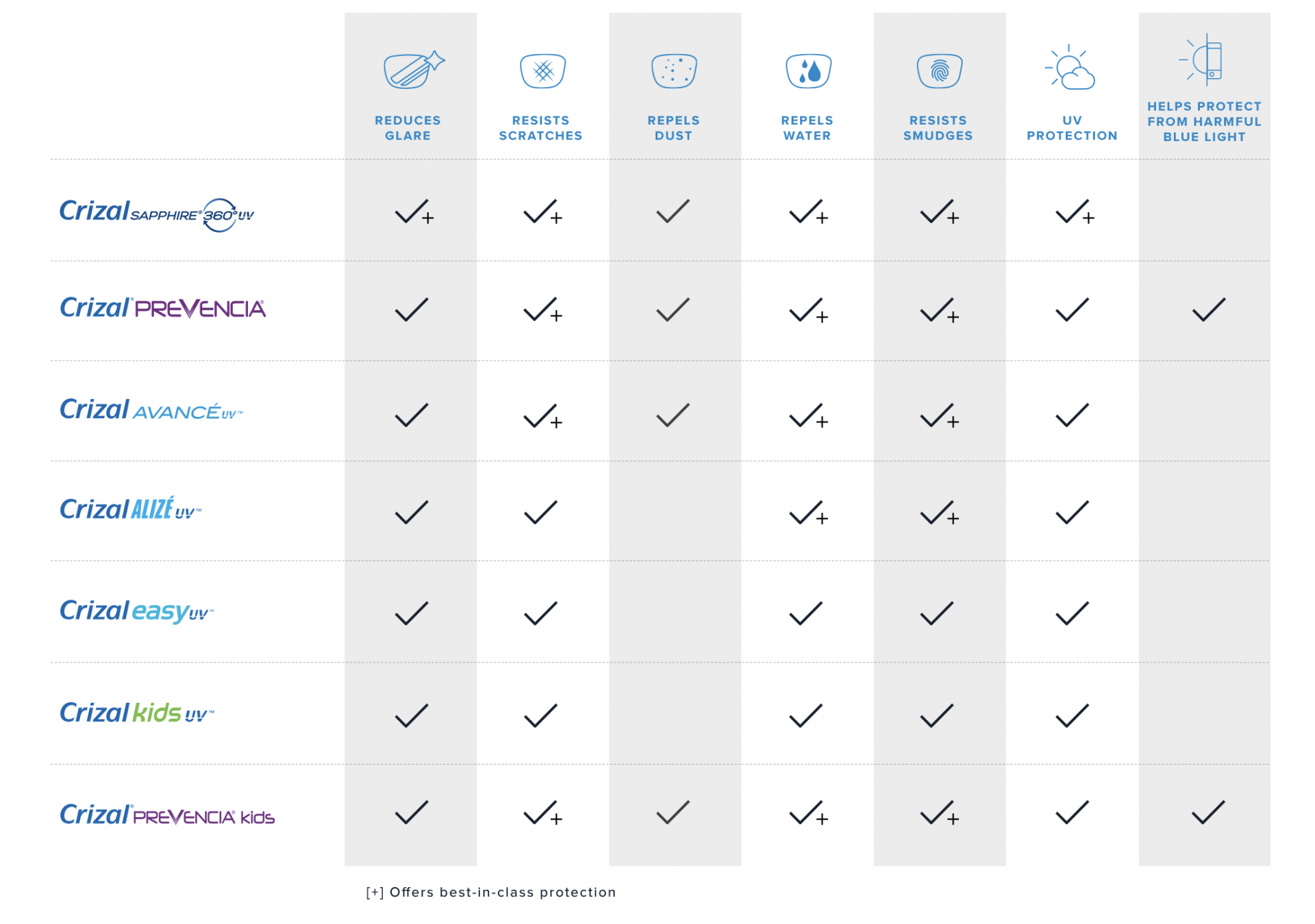 Understanding Your Anti Reflective Coating Options Ezontheeyes 8751