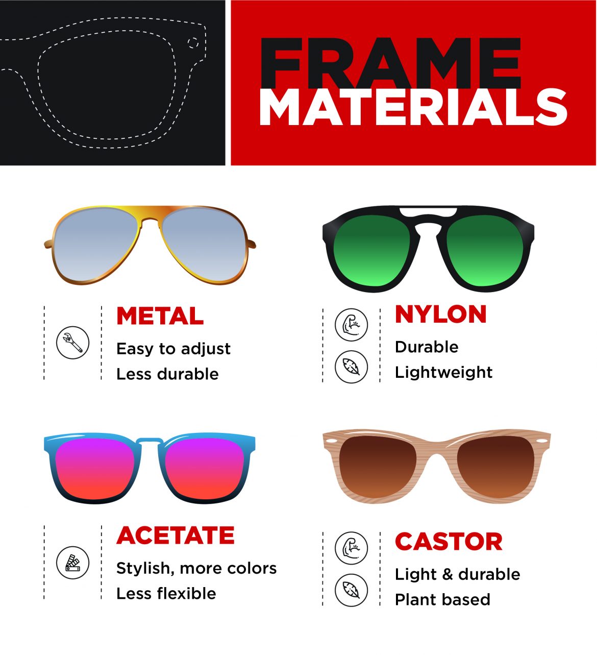 Selecting Shades: Your Guide To Choosing Sunglasses - EZOnTheEyes