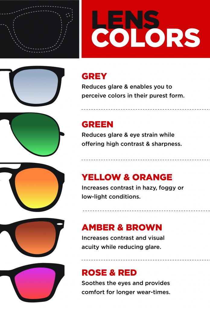 Selecting Shades: Your Guide to Choosing Sunglasses - EZOnTheEyes