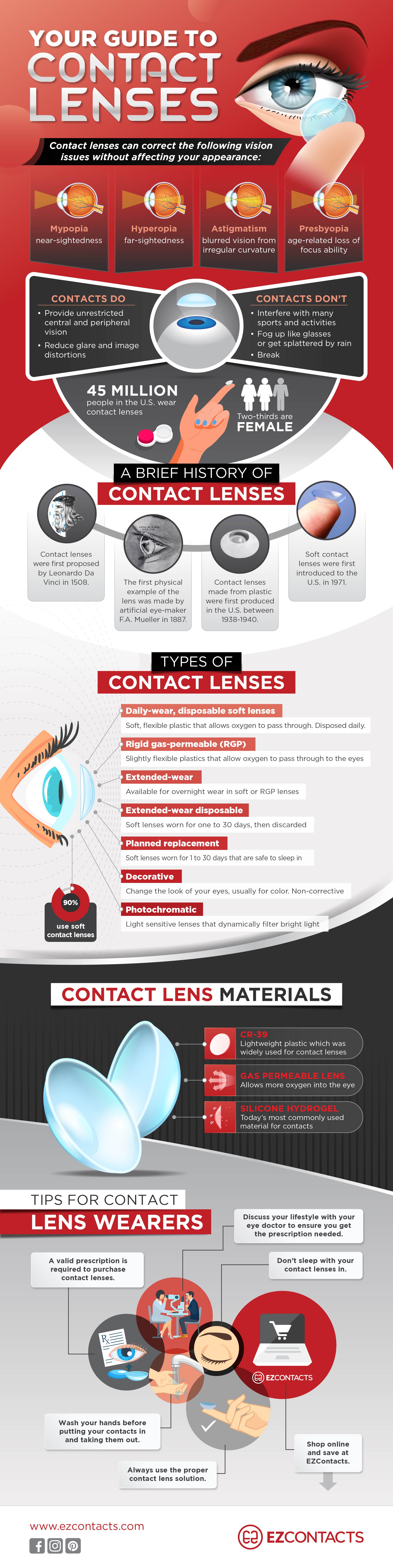 Your Guide to Contact Lenses