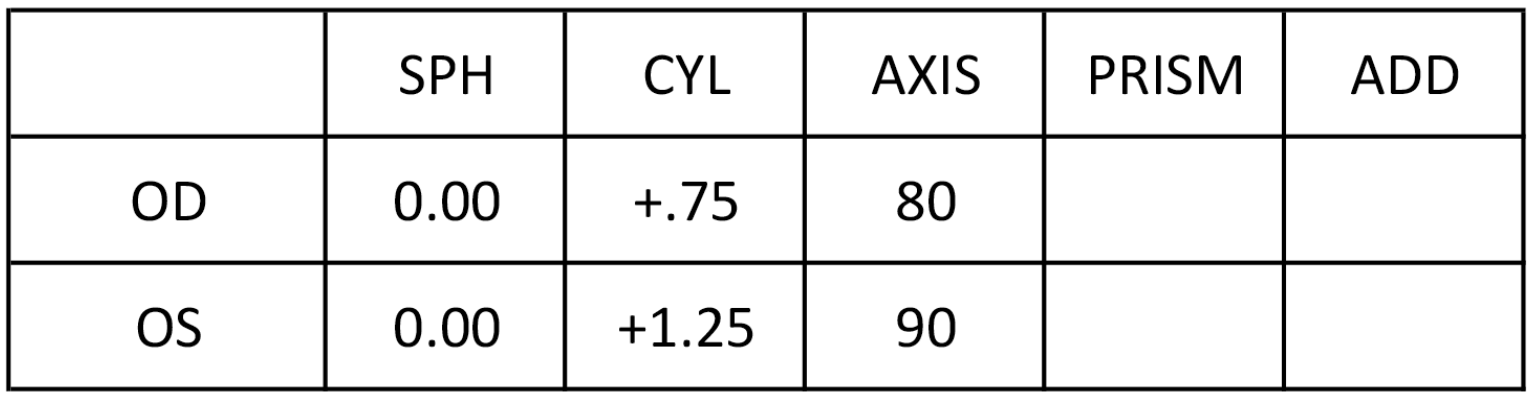 Ex 2 - ordering lenses