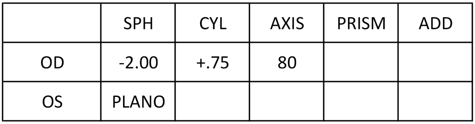 Ex 3 - ordering lenses