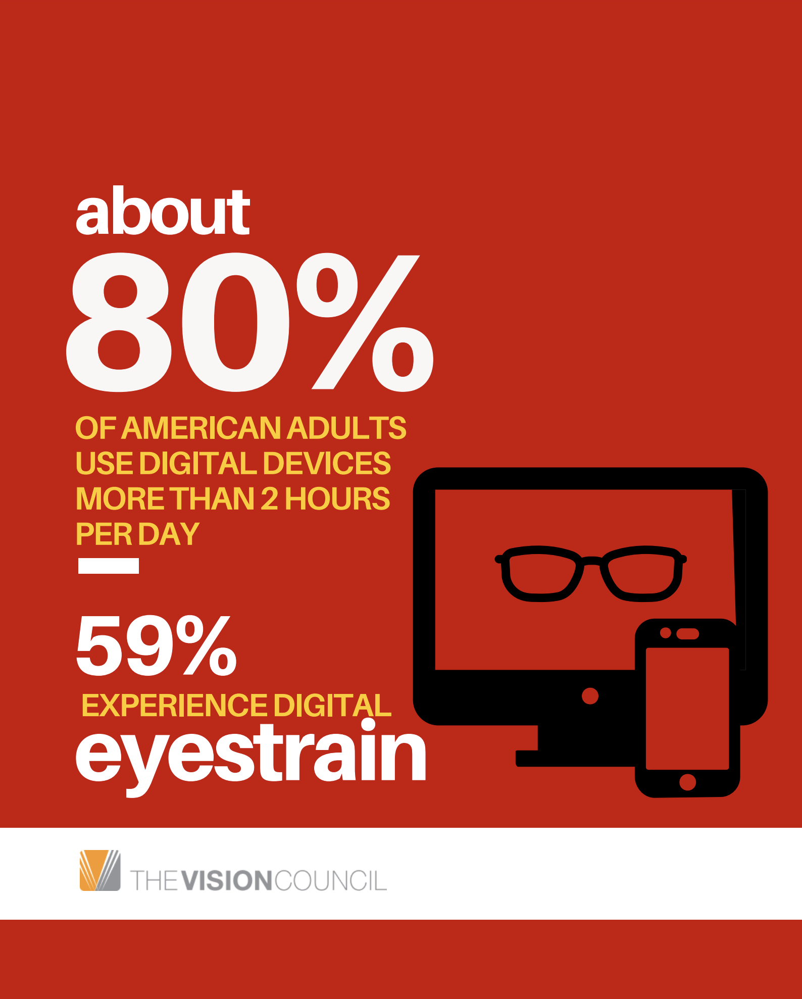 eyestrain infographic